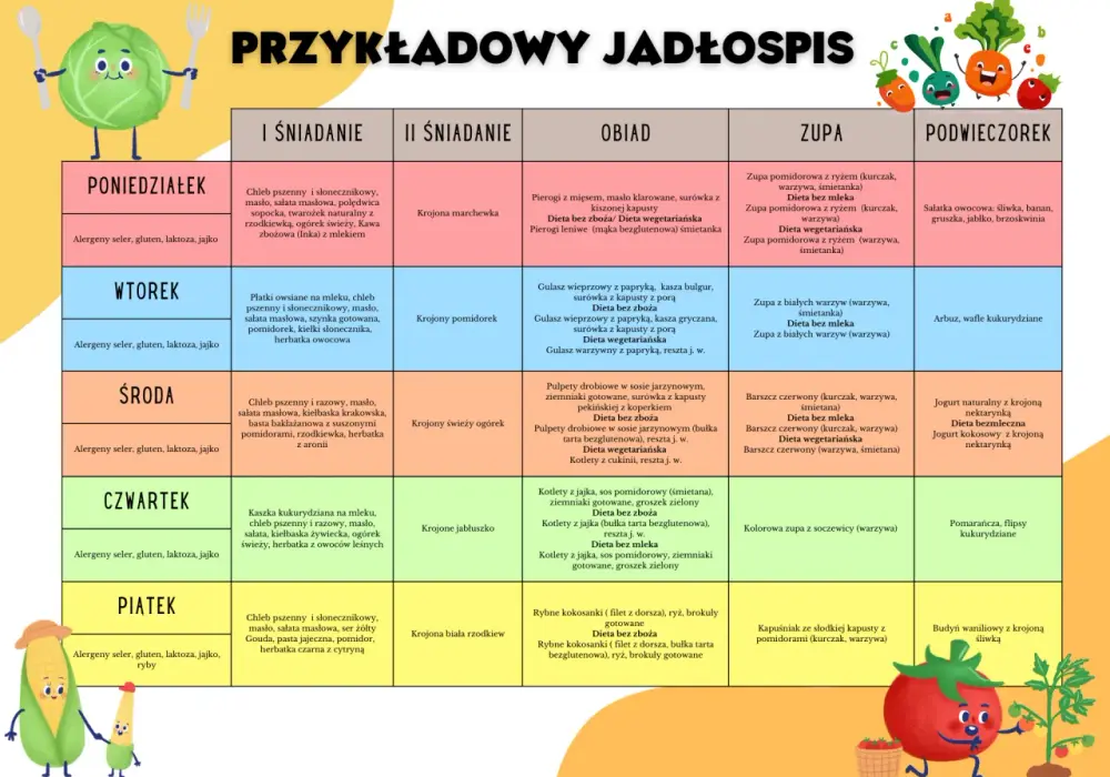 Zdrowy jadłospis dla przedszkolaka: 7 dni pełnych smacznych posiłków