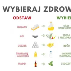 Zdrowe zamienniki w diecie: jak poprawić jakość odżywiania