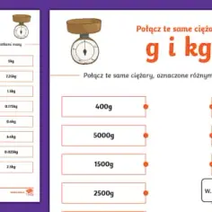 Gram ile to kg? Szybki przelicznik masy dla każdego