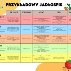 Zdrowy jadłospis dla przedszkolaka: 7 dni pełnych smacznych posiłków