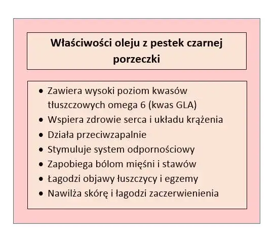 Zdjęcie Olej z pestek czarnej porzeczki - Właściwości i zastosowanie cennego składnika