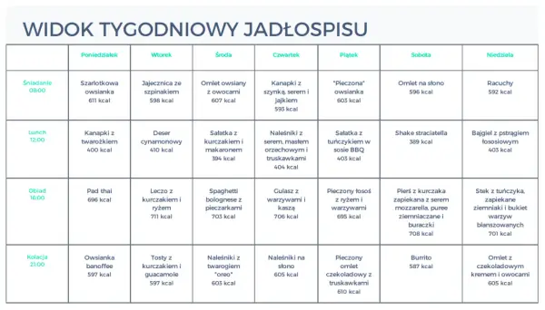 Dieta 2300 kcal dziennie: jak skutecznie zaplanować posiłki